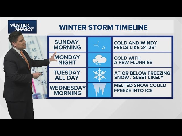 Houston weather update: Winter storm, freezing temps incoming