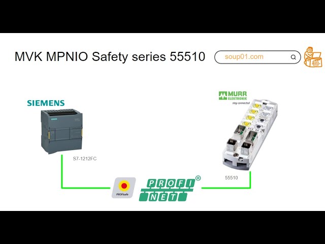 Siemens.Using Murrelektronik 55510 Block to configure a Profisafe/Profinet Network