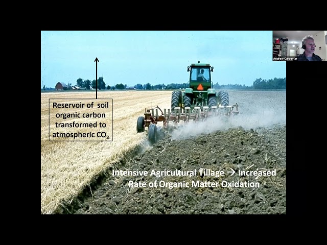 Soil Management and Carbon Sequestration