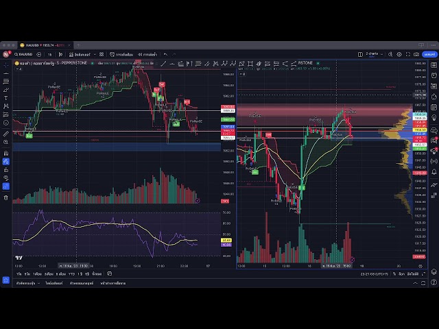 XAUUSD SMC INDY