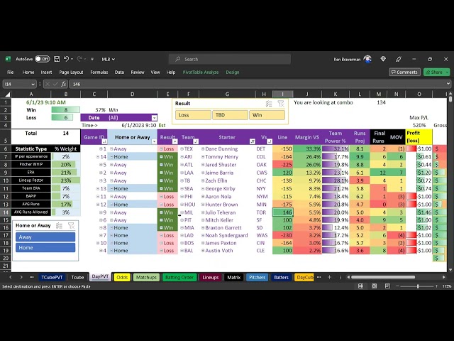 Thursday Sports Algorithm Podcast 6-1-23: WNBA and MLB