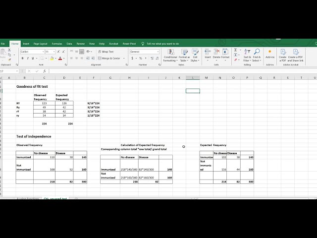 Chi-squared test using Excel