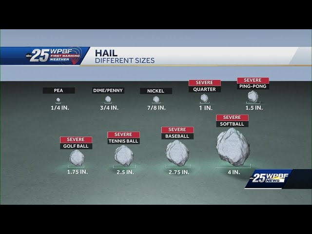 Severe Thunderstorms: How hail forms