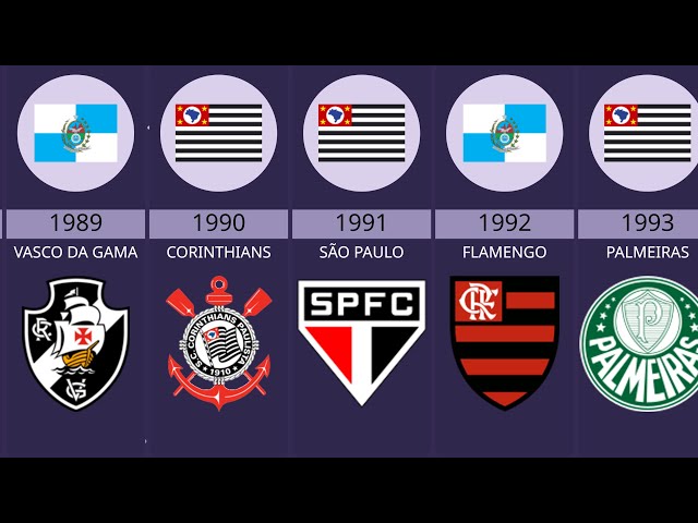 Campeões do Brasileirão Série A 1971-2024