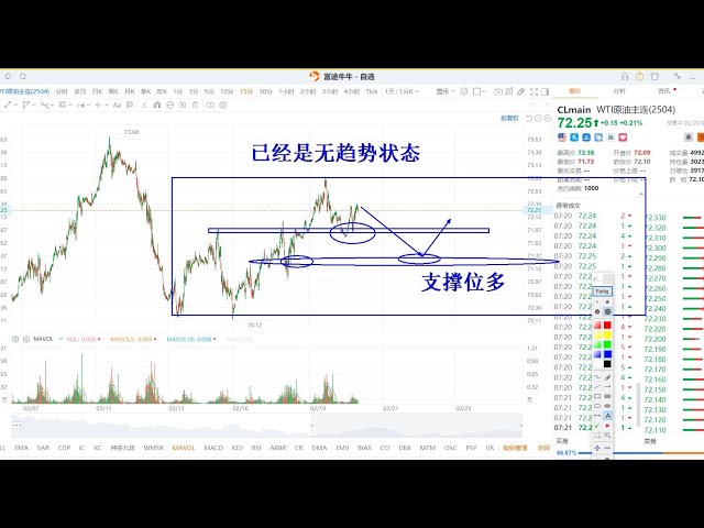 美股持续震荡？ A股强势股悟道（2月22日）