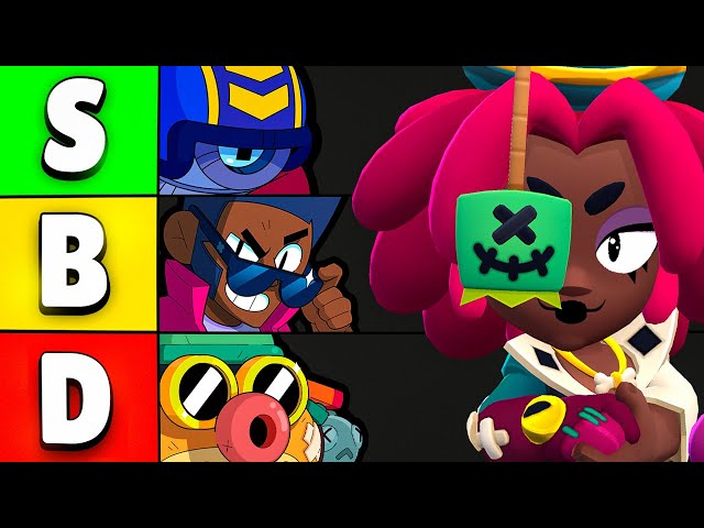 Brawl Stars 2025 Meta Tier List