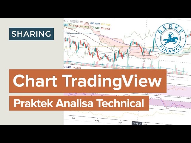 Cara Pakai Chart TradingView (Praktek Analisa Teknikal Saham)