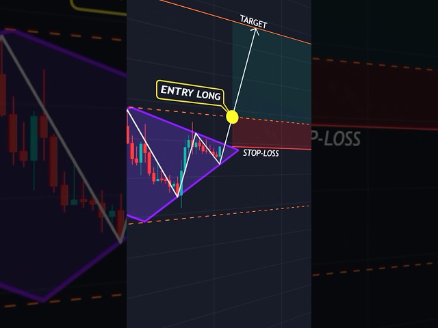 Trading journal 📓 #shorts #crypto #forex #trading #patterns