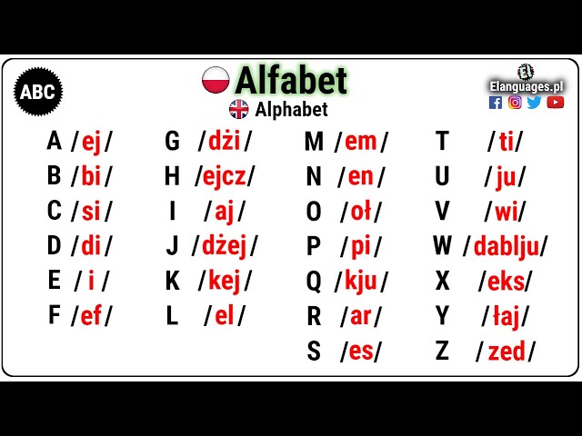 Alfabet angielski wymowa - Alphabet in English