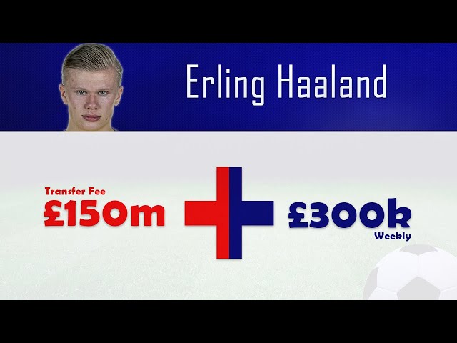 Erling Haaland's Rumored Transfer Fee and Wage Demands | Chelsea Football Club Transfer Talk