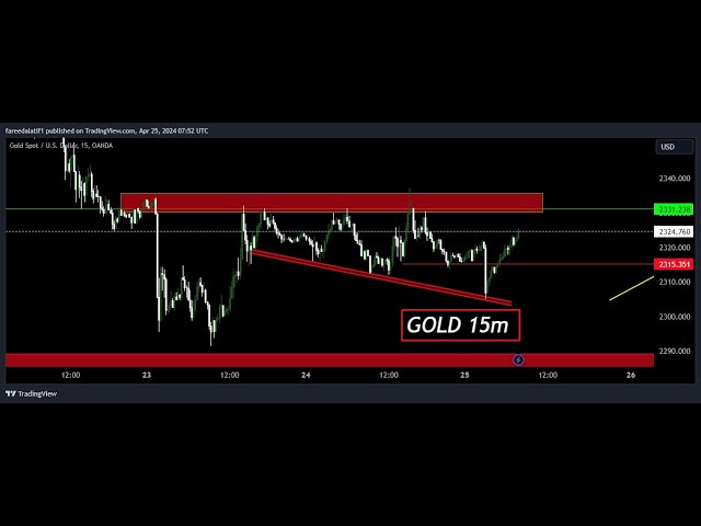 Gold Price Forecast 2024: Analyzing Trends & Predictions 4X4U