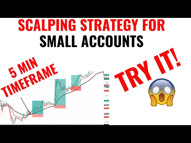 SIMPLE FOREX SCALPING STRATEGY for Small Accounts[Easy Profits]