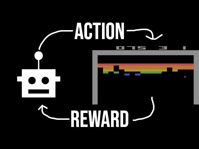 How AI "Feels" | History of Reinforcement Learning