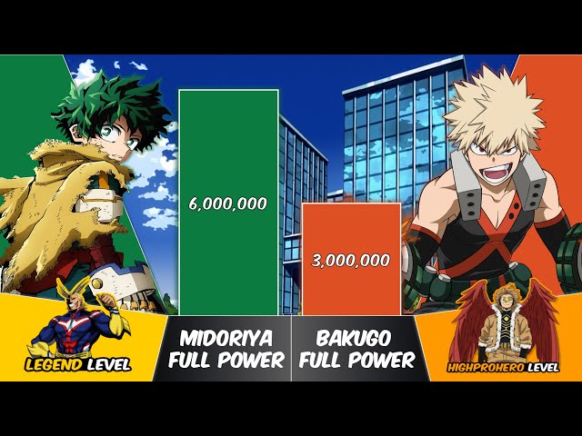 MIDORIYA vs BAKUGO Power Levels | My Hero Academia Power Scale