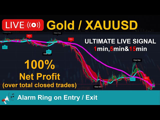 🔊Alarm Ring on Buy/Sell🟡Gold XAUUSD Live - Buy & Sell Indicator ✅Ultimate 5m Live Trading Signals