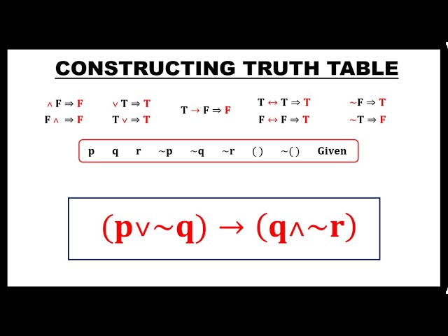 CONSTRUCTING TRUTH TABLE || TRUTH VALUE