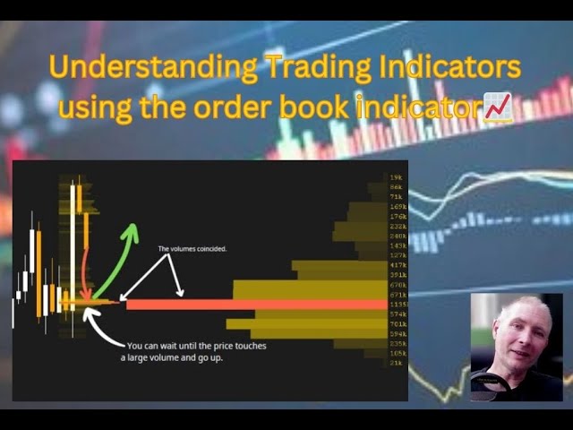 Understanding Trading Indicators using the order book indicator