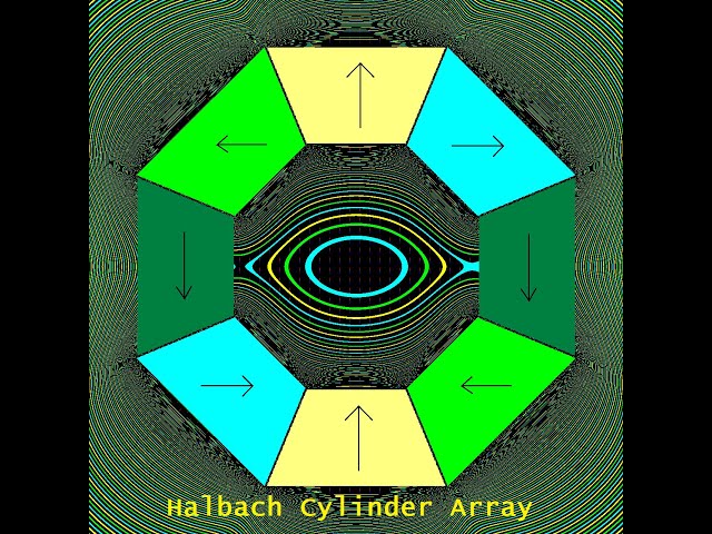 Halbach Cylinder Magnet Array in Three Dimensions