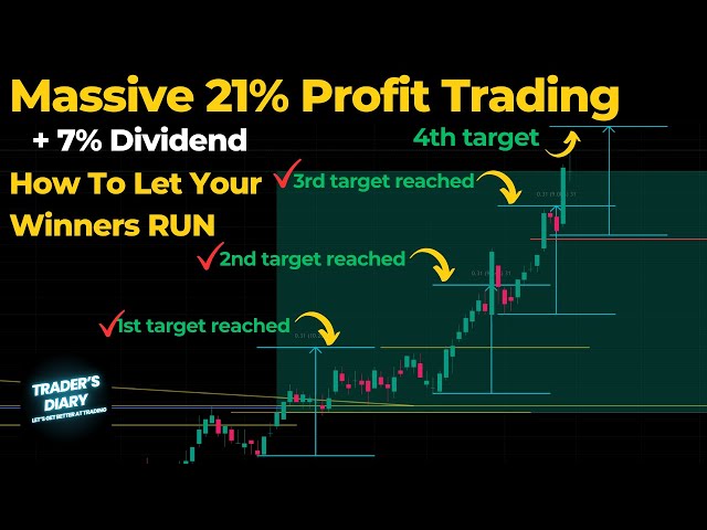 Breaking News: Massive 21% Profit Trading Update 17 05 24!