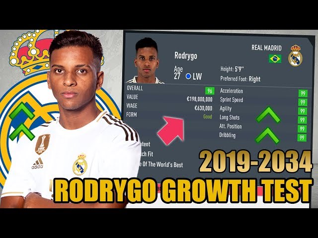 RODRYGO GROWTH TEST (2019-2034) - FIFA 20 Career Mode