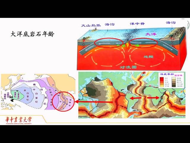 易學族 0744__地質作用與奇觀