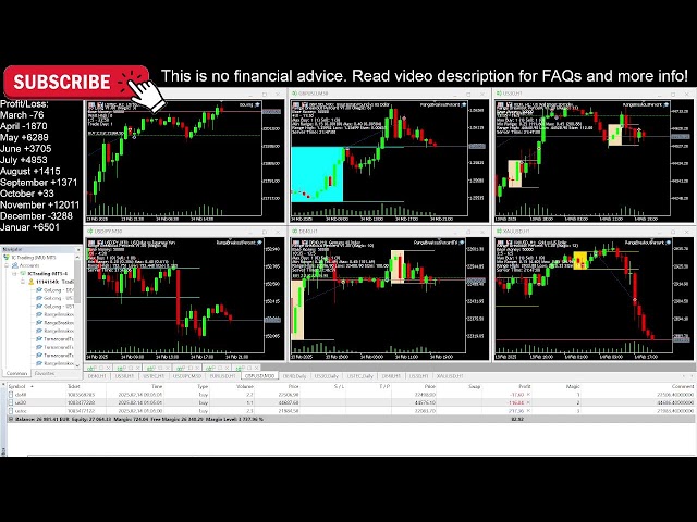 Daytrading (Real Money) Live Account | 100% Automated Expert Advisor Forex Trading