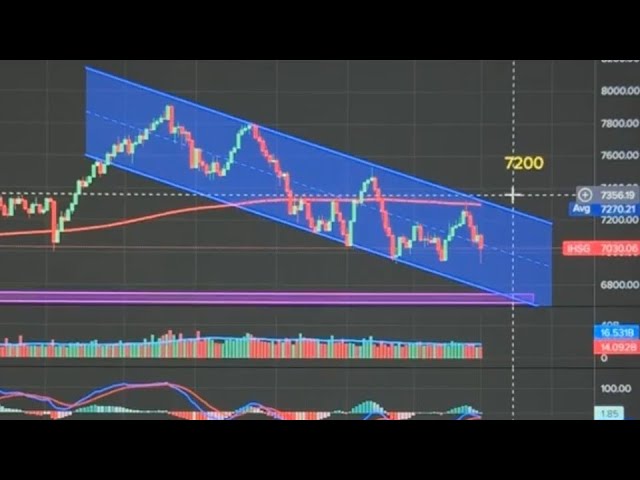 BAHAS SAHAM MENARIK (KO MICHAEL YEOH & CI TJOEAY) 4-2-2025