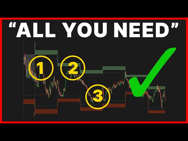 Three Powerful Setups to Day Trade NASDAQ