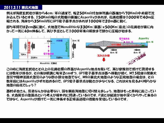 NHKコズミックフロント：国土地理院の西村卓也さんが東北大地震を予知していた