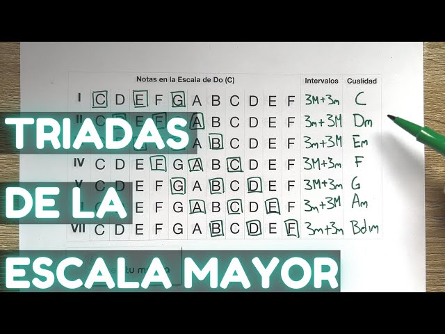 Cuáles son las triadas (acordes) que aparecen en la escala mayor