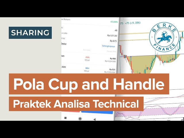 Cup and Handle (Praktek Analisa Teknikal Saham)