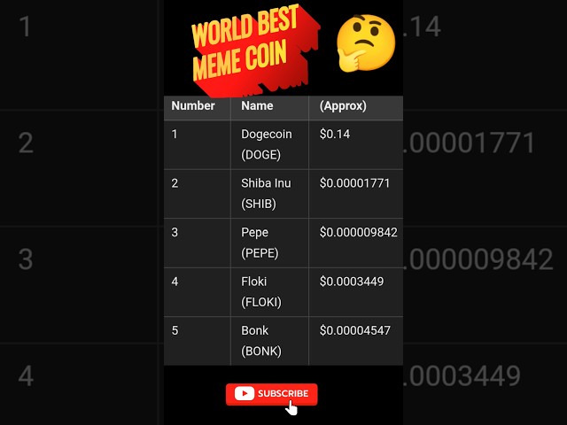 Best meme coins to buy now | Which meme coin to buy now #memecoin #memecoins #memecoinstobuynow