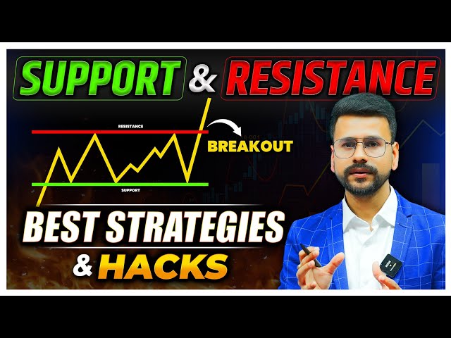 Support and Resistance Strategy For Price Action Trading | price action | Neeraj Joshi