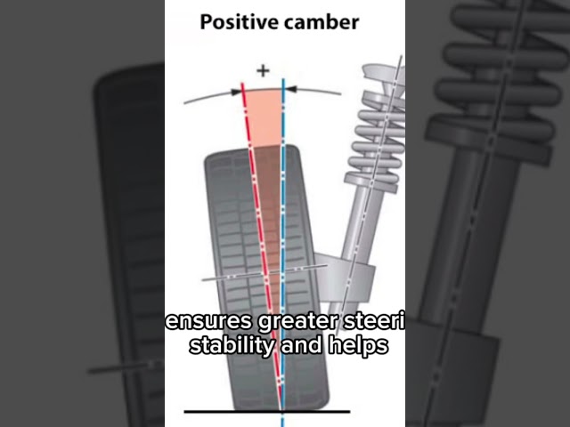 POSITIVE VS NEGATIVE CAMBER #carenthusiast #mechanic #car