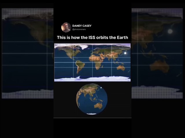 How the ISS Orbits Earth 🌎? #iss #earth #space #shorts