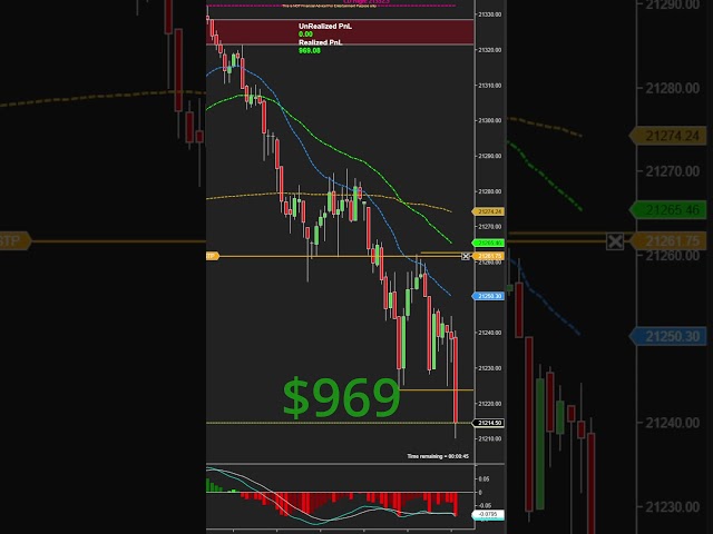 Easy $969 Profit in 30 Seconds: How to Use CSLB Strategy in NASDAQ Futures #trading #proptrading