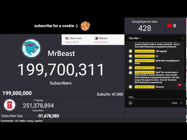 MrBeast road to 200 Million Subscribers | Live Sub Count