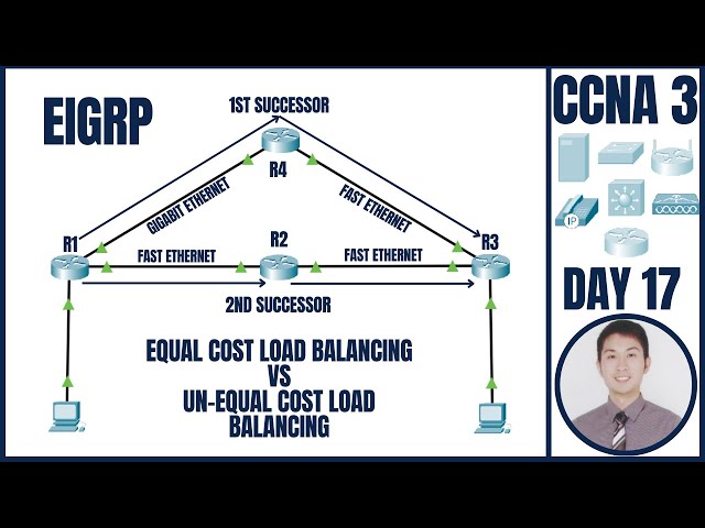 EIGRP in Packet Tracer | CCNA 3: Day 17