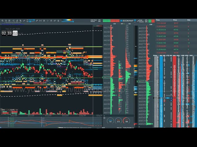 #ym #futures #live #bookmap #rithmic