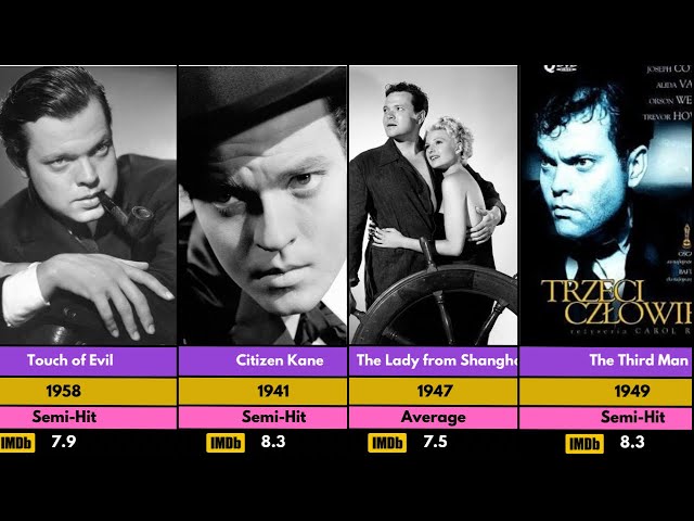 Orson Welles Hit And Flop Movies List | Orson Welles Filmography