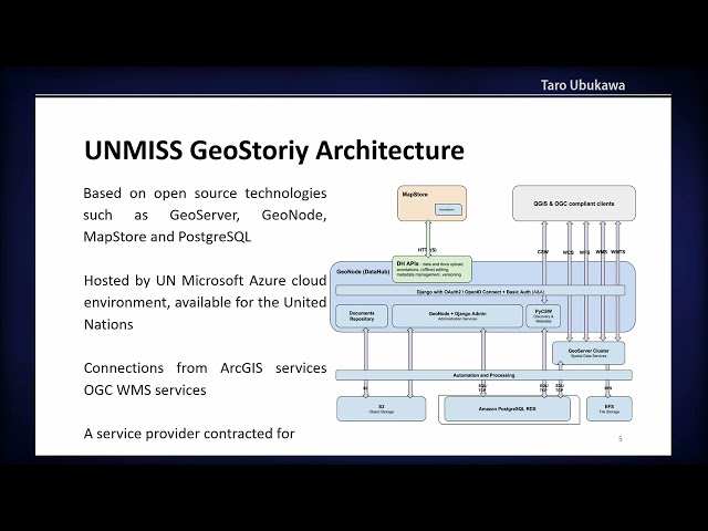 FOSS4G 2022 | United Nations Mission in South Sudan GeoStories