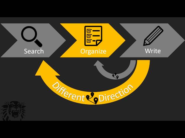 Research as an Iterative Process