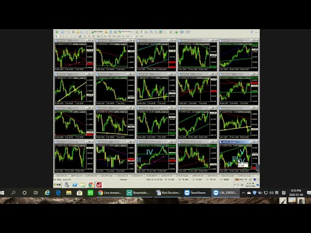 Forex  Market Daily Analysis No.6