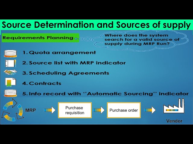 09) Source Determination and Source of supply in S/4 HANA.