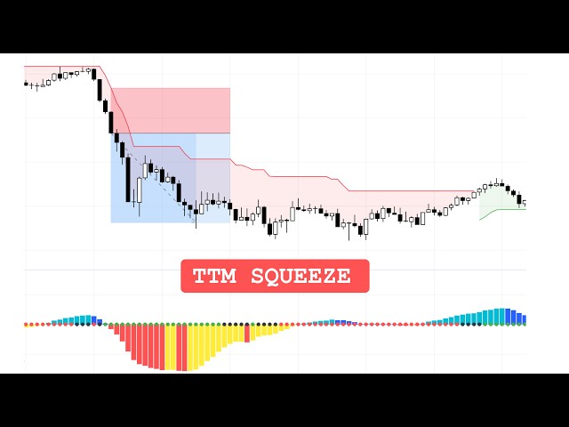 TTM  Squeeze Indikator