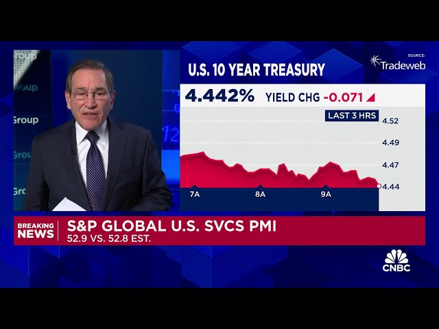 S&P Global U.S. Services PMI 52.9 vs 52.8 estimated