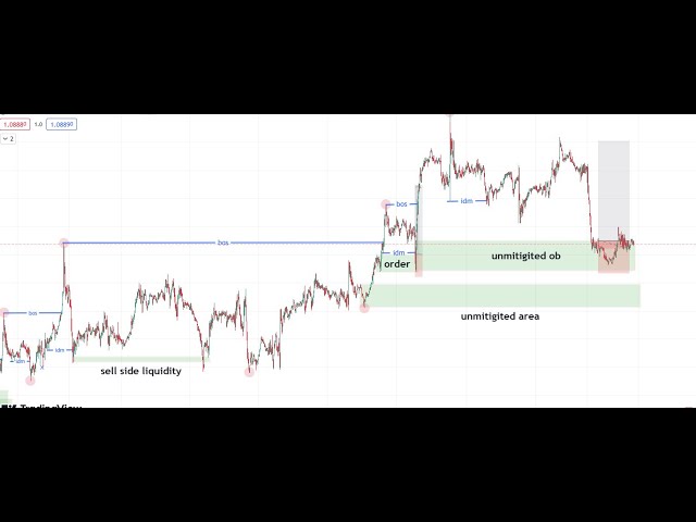 16 MARCH 2024 EURUSD MARKET ANALYSIS