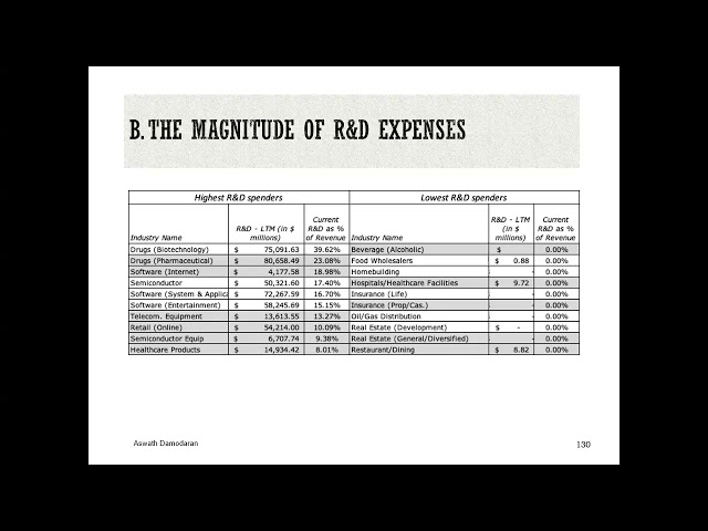 Session 9: Digging Deeper into Cash Flows