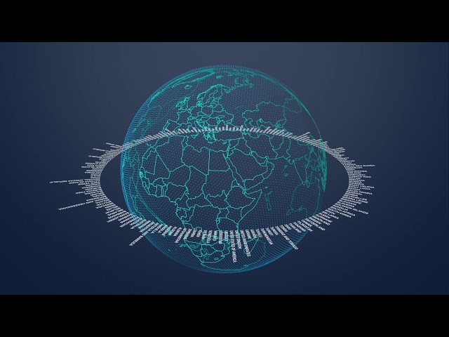 A Brief History of CO2 Emissions