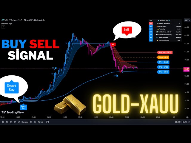 🔴Live GOLD-XAUUSD 5-Minute Buy And Sell Signals-Trading Signals-Scalping Strategy-Diamond Algo-